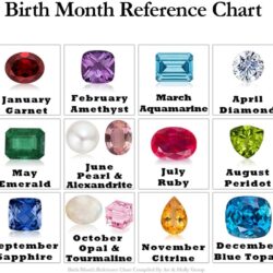 Solid 14K White Gold Round Solitaire Simulated-Birthstone Minimalist Stud Earring - Image 3