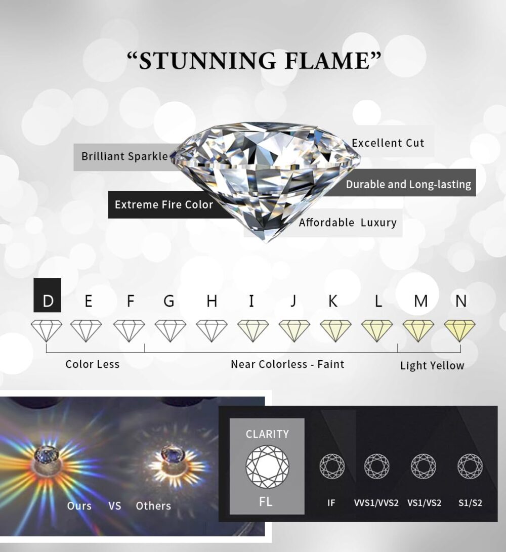 "STUNNING FLAME" Solid 14K Gold Post & Sterling Silver Round Cut Cubic-Zirconia Stud CZ Earrings | Hypoallergenic & Nickle Free Jewelry - Image 2