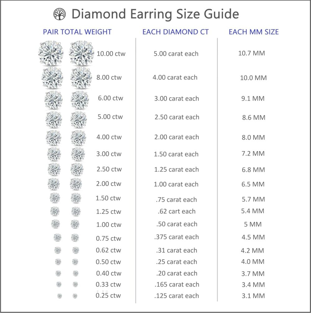 IGI Certified 1/4 to 5 Carat Lab Grown Diamond Round Stud Earrings for Women in 14k Gold or Platinum (E-F Color, SI1-SI2 Clarity, cttw) 3-Prong Martini Set Round Cut Screw Back Studs by Diamond Wish - Image 5